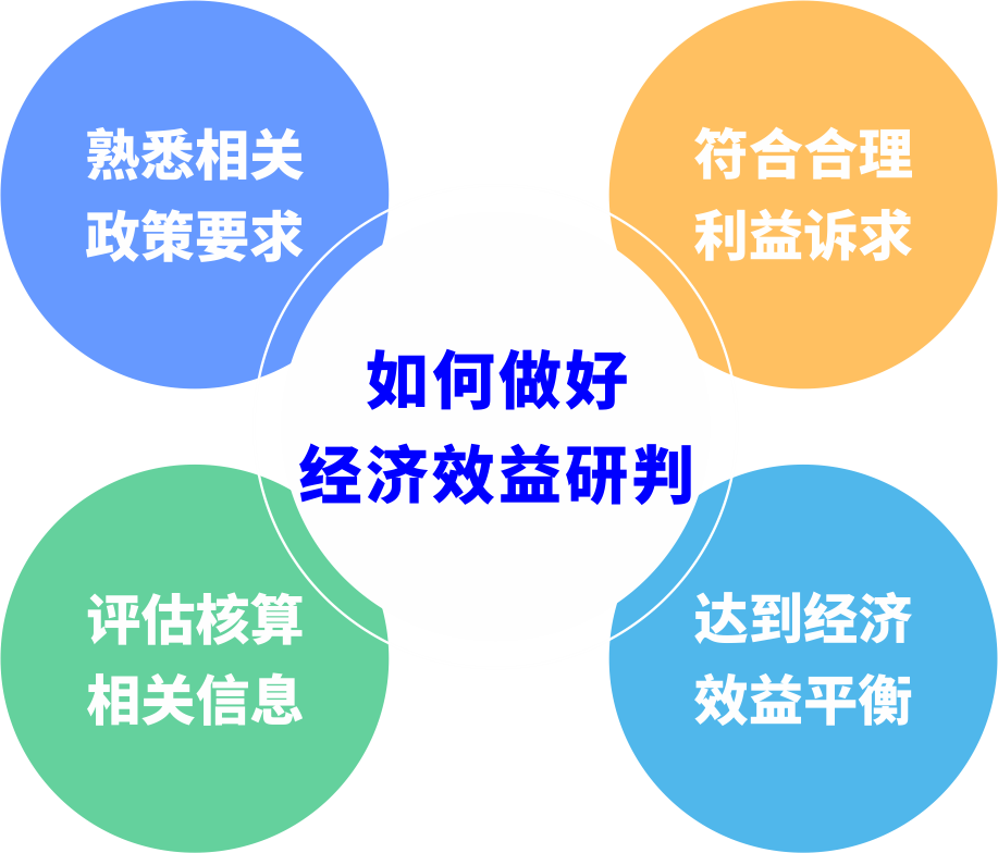 都会更新前期研判怎样阻止“踩坑”？？？？