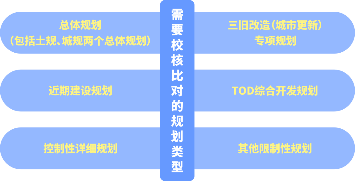 需要校核比对的妄想类型(1).png